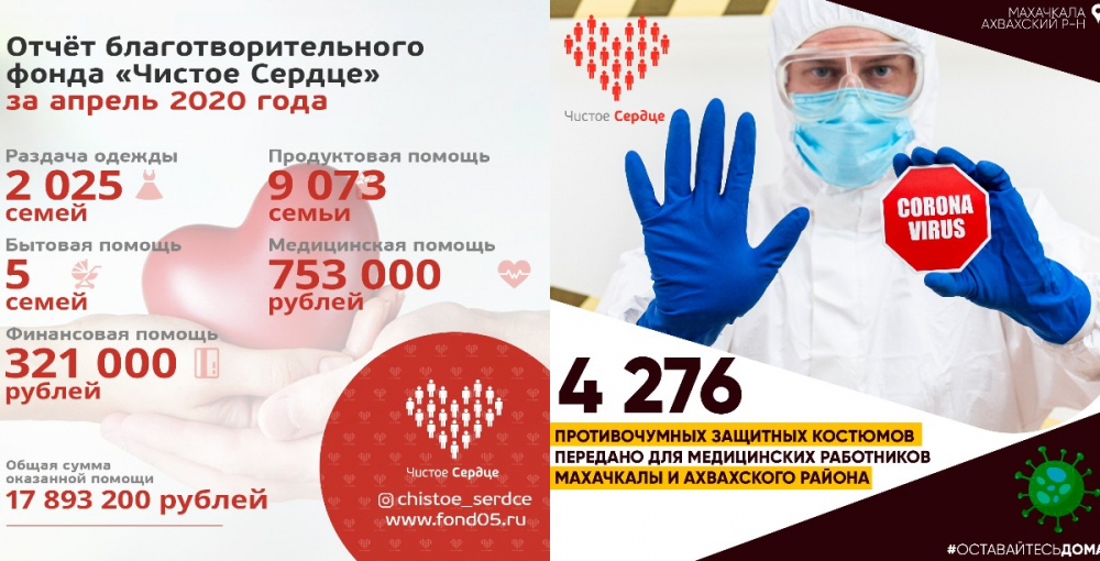 Помощь в апреле оказана на общую сумму 17 893 200 рублей!